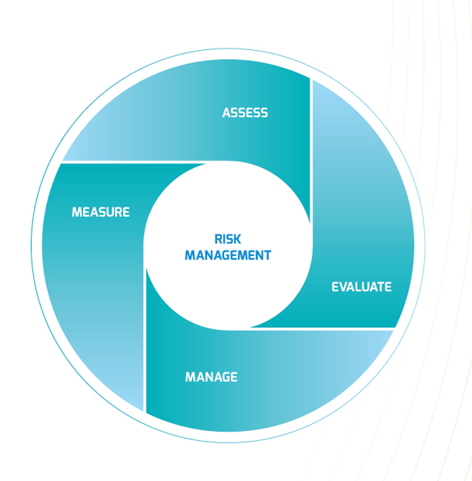 Investor Relations: Risk Management